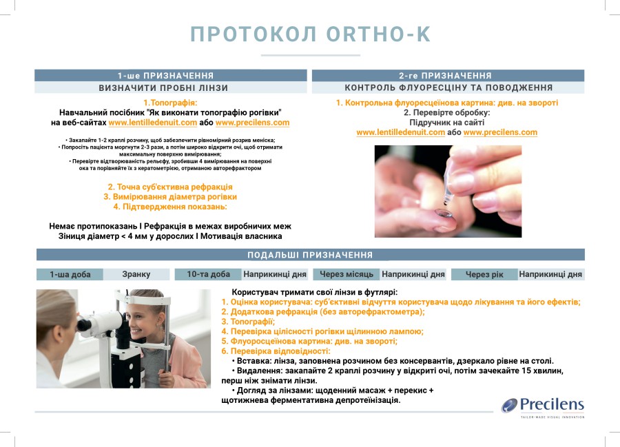 Протокол Ortho-K